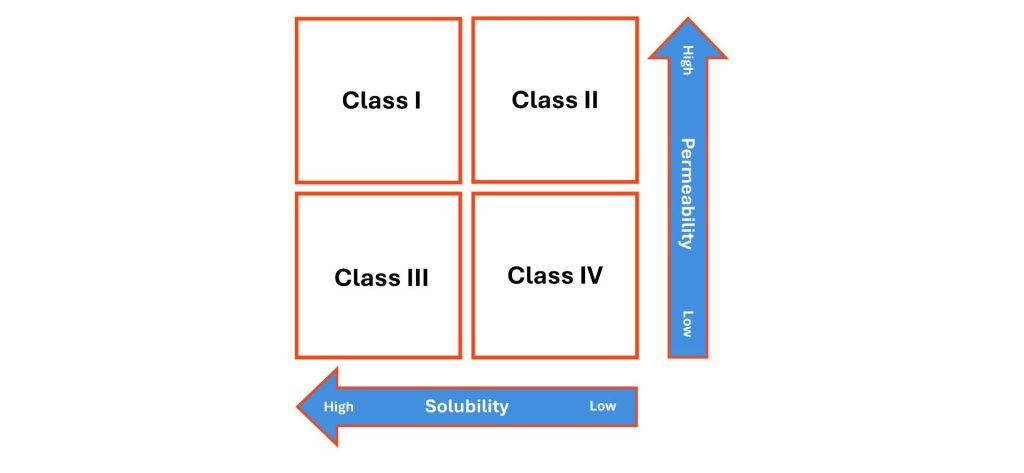 “溶出度测试方法”